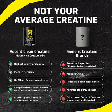 Ascent Clean Creatine Monohydrate Powder 5G Per Serving Creapure Creatine Supplement Unflavored 100 Servings