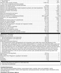 Metagenics Wellness Essentials Brain Health - Comprehensive Support for Cognitive Function and Brain Health - 30 Daily Packets