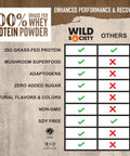 Wild Society - Premium 100% Grass Fed Whey Protein Powder + Superfood Mushrooms & Adaptogens - 25G Protein Clean Protein Powder 0 Added Sugar Non Gmo Gluten - Vanilla Bean 17.5 Oz