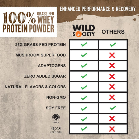 Wild Society - Premium 100% Grass Fed Whey Protein Powder + Superfood Mushrooms & Adaptogens - 25G Protein Clean Protein Powder 0 Added Sugar Non Gmo Gluten - Vanilla Bean 17.5 Oz