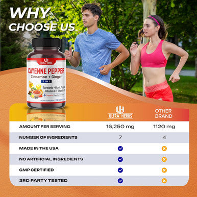 Ultra Herbs Cayenne Pepper 7 IN 1 - 16250mg - with Ginger Turmeric Cinnamon Black Pepper - Promotes Digestive System Function (150-day supply (pack of 1))