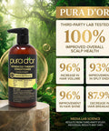 PURA D'OR Advanced Therapy Conditioner For Increased Moisture, Strength, Volume & Texture, No Sulfates, Contains Argan Oil & Biotin, All Hair Types, Men & Women, 16 Oz