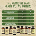 Medicine Man Plant Co The Gut Pill 90 Capsules - Natural Gut Health Supplements For Men & Gut Health Supplements For Women With Marshmallow Root Herb, Calendula Flower, Triphala Fruits, And Lactobacillus Acidophilus