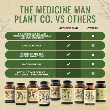 Medicine Man Plant Co The Liver Pill 120 Capsules - Herbal Liver Cleanse Detox & Repair Pills With Burdock Root, Milk Thistle, Rosemary, And Flax Seed - Non-Gmo, Organic, And Natural Liver Detox Pills For Men And Women