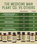 Medicine Man Plant Co The Brain Pill 90 Capsules Organic Brain Booster Supplement - Memory Pills For Brain W/ Ginkgo Biloba Capsules, Lion S Mane & Sage - Brain Booster Supplement For Focus, Memory, Clarity, Energy