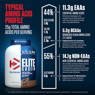 Dymatize Elite Casein Protein Powder Chocolate 100% Micellar Casein 25g Protein 5.4g BCAAs 2.3g Leucine Slow Absorbing for Overnight Muscle Recovery 4 lb (50 Servings)