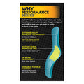 Curad -CUR5020 Performance Series Antibacterial Adhesive Bandages 1 X 3.25 Inch 20 count