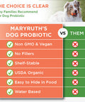 MaryRuth Organics Dog Liquid Probiotic (4 oz)