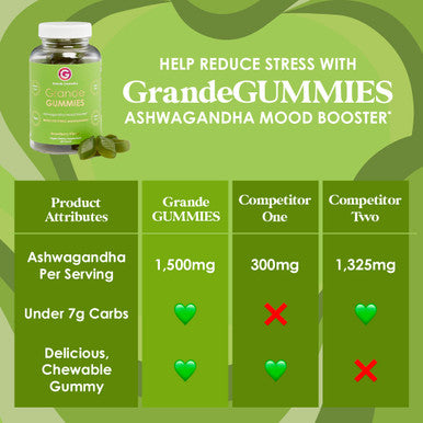 Grande Cosmetics GrandeGUMMIES Ashwagandha Mood Booster Gummy