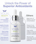 Youn Beauty Ce Antioxidant Serum