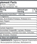 Kirkman EnZym-Complete/DPP-IV II with Isogest