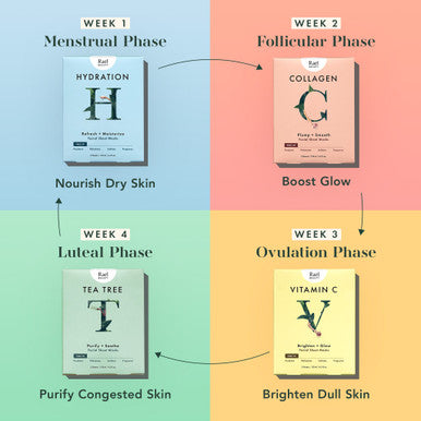 Rael Collagen Sheet Masks