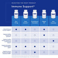 Pure Encapsulations Zinc 15 180 vcaps