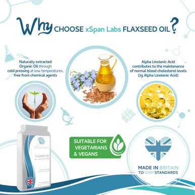 Xspanlabs FlaxseeOil Capsules 1000mg Ã¢â‚¬â€œ 90 Vegan Soft Gels Rich in Omega 3, 6 & 9