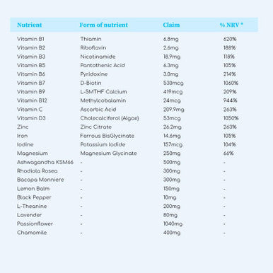 Nu Mind Wellness Stress Support Formula 30 Days Supply